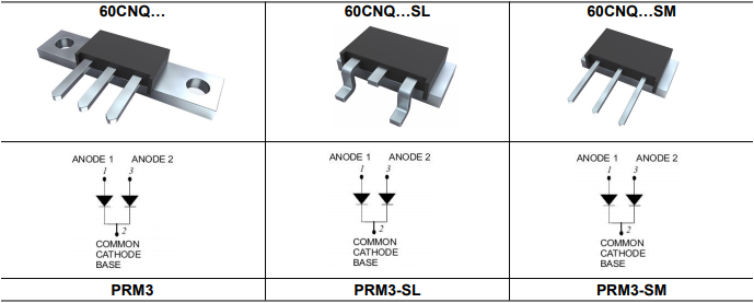 PRM 3 Series